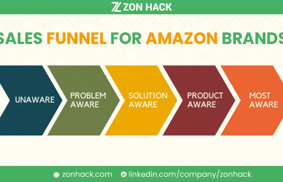 How to Create a Sales Funnel for Amazon Brands