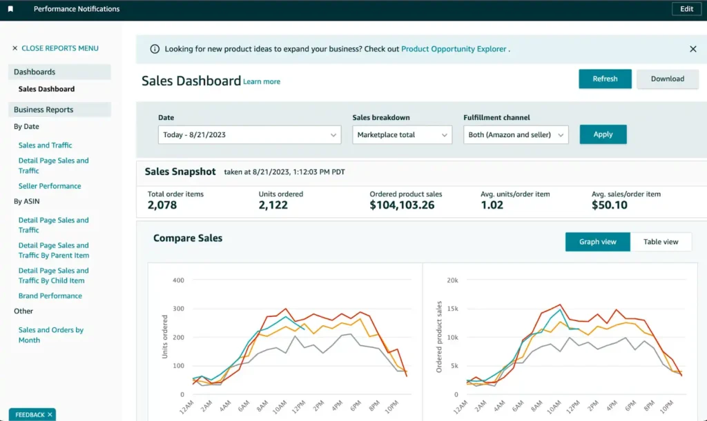 Amazon Market Research Fundamentals