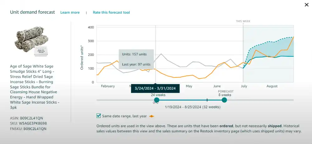 Why Accurate Inventory Forecasting Is Important