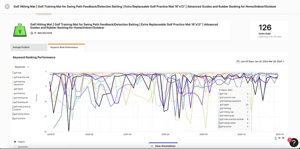 Dedicated Amazon Keyword Rank Trackers