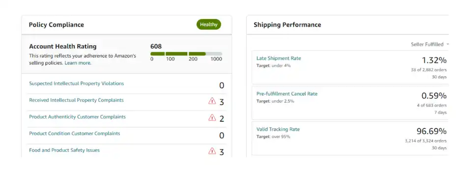 On-Time Delivery Rate (OTDR)