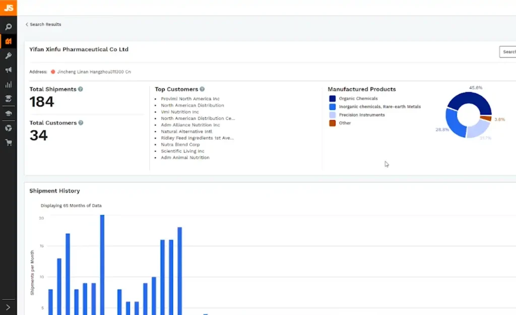 Supplier List and Analyze Import Data