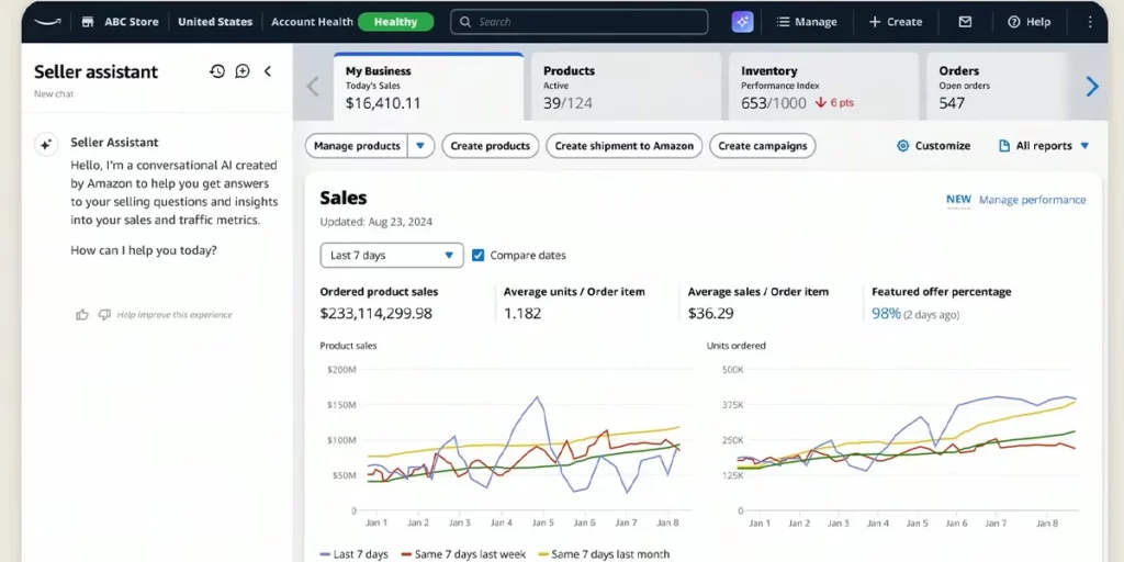 Next Gen Selling - Sales Chart