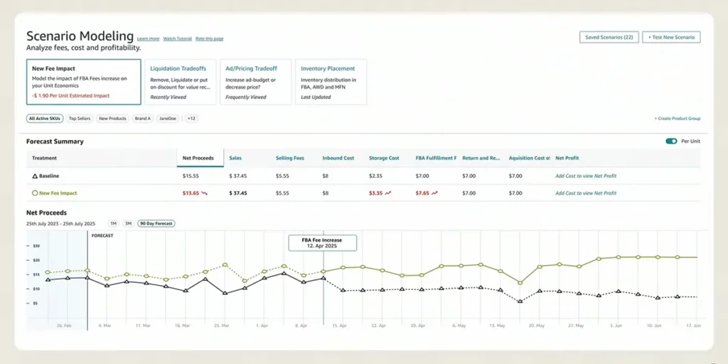 Scenario Modeling to analyze fees, cst and profitability