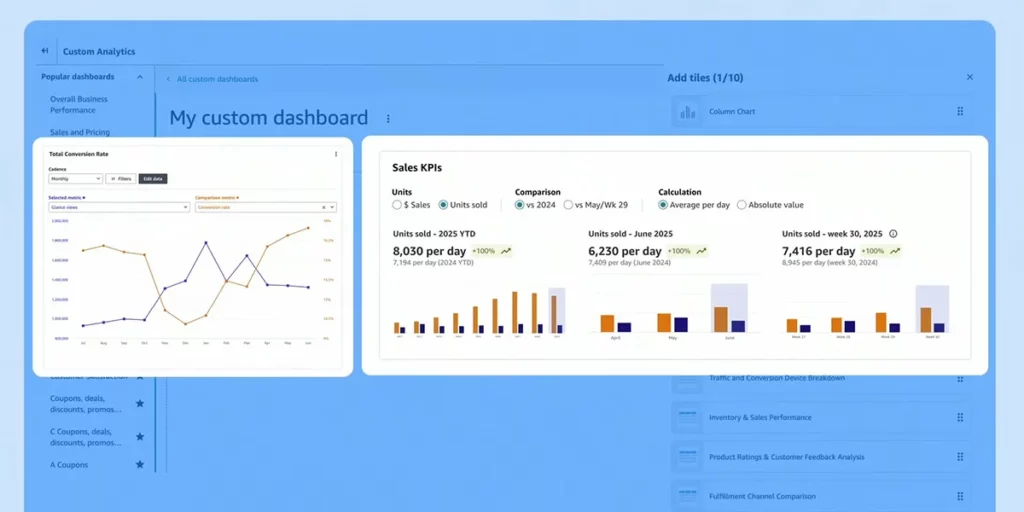 Total Conversion rate with sales KPIs